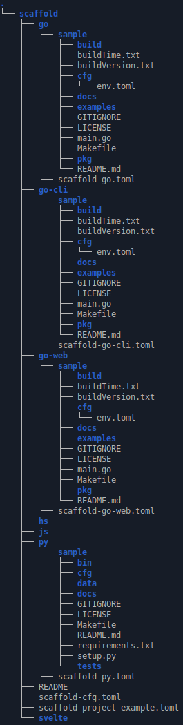 Example Directory Structure