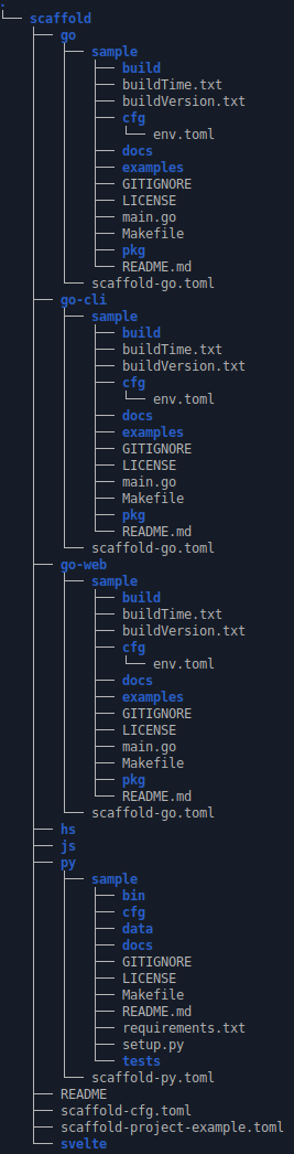 Example Directory Structure